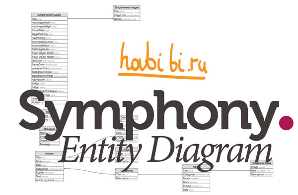 symphony cms entity diagram extension