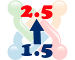 Перенос шаблона Joomla 1.5 на Joomla 2.5