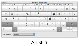 раскладка клавиатуры mac c зажатыми клавишами Alt-Shift для ввода специальных символов